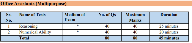 IBPS Recruitment 2025: ग्रेजुएट के लिए 13,217 पदों पर निकली भर्ती, 1 सितंबर से ऑनलाइन आवेदन शुरू IBPS Recruitment 2025