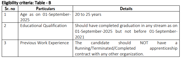 LIC HFL Vacancy 2025: ग्रेजुएट के लिए LIC में निकली 192 पदों पर भर्ती, ऐसे करे आवेदन LIC HFL Vacancy 2025: ग्रेजुएट के लिए LIC में निकली 192 पदों पर भर्ती, ऐसे करे आवेदन