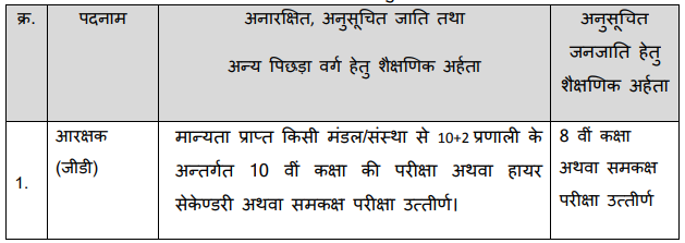 MP Police Constable Bharti 2025