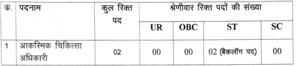 MP Medical College Bharti 2025: मध्य प्रदेश के मेडिकल कॉलेज में चिकित्सा अधिकारी के पदों पर निकली भर्ती, अंतिम तिथि 7 अक्टूबर MP Medical College Bharti 2025