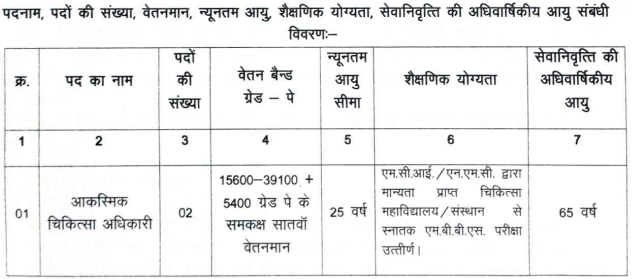 MP Medical College Bharti 2025: मध्य प्रदेश के मेडिकल कॉलेज में चिकित्सा अधिकारी के पदों पर निकली भर्ती, अंतिम तिथि 7 अक्टूबर MP Medical College Bharti 2025