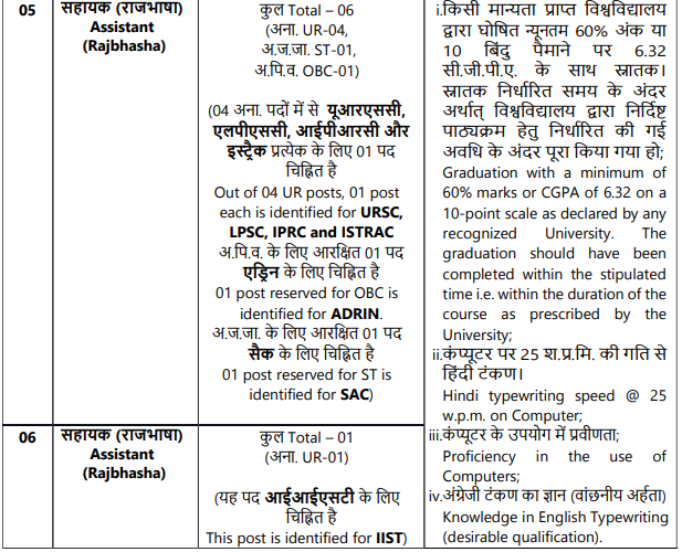 ISRO Vacancy 2025: भारतीय अंतरिक्ष अनुसंधान संगठन ISRO में निकली सहायक राजभाषा के पदों पर भर्ती, 2 अक्टूबर तक करें आवेदन ISRO Vacancy 2025