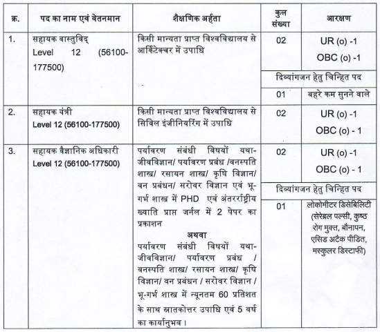 MP EPCO Bharti 2025: मध्य प्रदेश पर्यावरण नियोजन एवं समन्वय संगठन के अंतर्गत निकली सहायक के पदों पर भर्ती, ऐसे करे आवेदन MP EPCO Bharti 2025