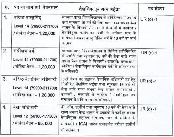 MP EPCO Bharti 2025: मध्य प्रदेश पर्यावरण नियोजन एवं समन्वय संगठन के अंतर्गत निकली सहायक के पदों पर भर्ती, ऐसे करे आवेदन MP EPCO Bharti 2025
