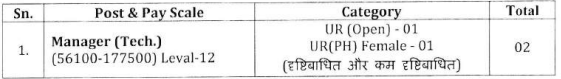 MPRDC Bharti 2025: मध्य प्रदेश सड़क विकास निगम लिमिटेड में निकली मैनेजर के पदों पर भर्ती, जल्दी करें आवेदन MPRDC Bharti 2025
