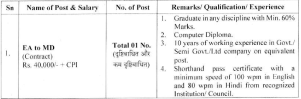 MPRDC Bharti 2025: मध्य प्रदेश सड़क विकास निगम लिमिटेड में निकली मैनेजर के पदों पर भर्ती, जल्दी करें आवेदन MPRDC Bharti 2025
