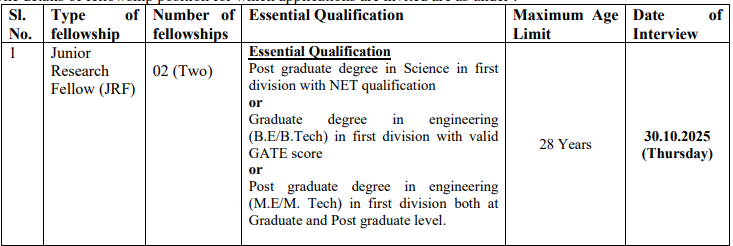 DRDO JRF Bharti 2025 New: डीआरडीओ में निकली Junior Research Fellow JRF के पदों पर भर्ती, बिना परीक्षा इंटरव्यू के आधार पर चयन DRDO JRF Bharti 2025