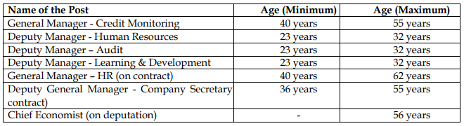 NHB Recruitment 2025: राष्ट्रीय आवास बैंक में निकली मैनेजर के पदों पर भर्ती आवेदन 1 अक्टूबर से शुरू NHB Recruitment 2025
