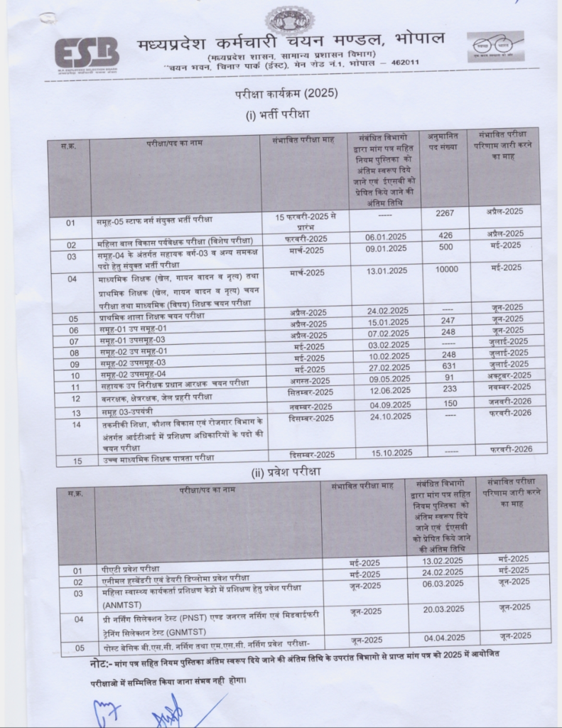 MPESB Exam Calendar 2026 New: नए बदलाब के साथ कौन कौन सी भर्ती जुडी, किसका कब होगा Exam जाने,esb.mp.gov.in MPESB Exam Calendar 2026 New: नए बदलाब के साथ कौन कौन सी भर्ती जुडी, किसका कब होगा Exam जाने,esb.mp.gov.in
