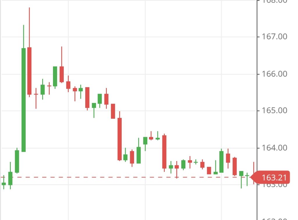 Share Market जिसे Market का 'M' भी नहीं पता जाने,शेयर मार्केट क्या है? शेयर कैसे खरीदें और बेचे जाते हैं Share Market जिसे Market का 'M' भी नहीं पता जाने,शेयर मार्केट क्या है? शेयर कैसे खरीदें और बेचे जाते हैं