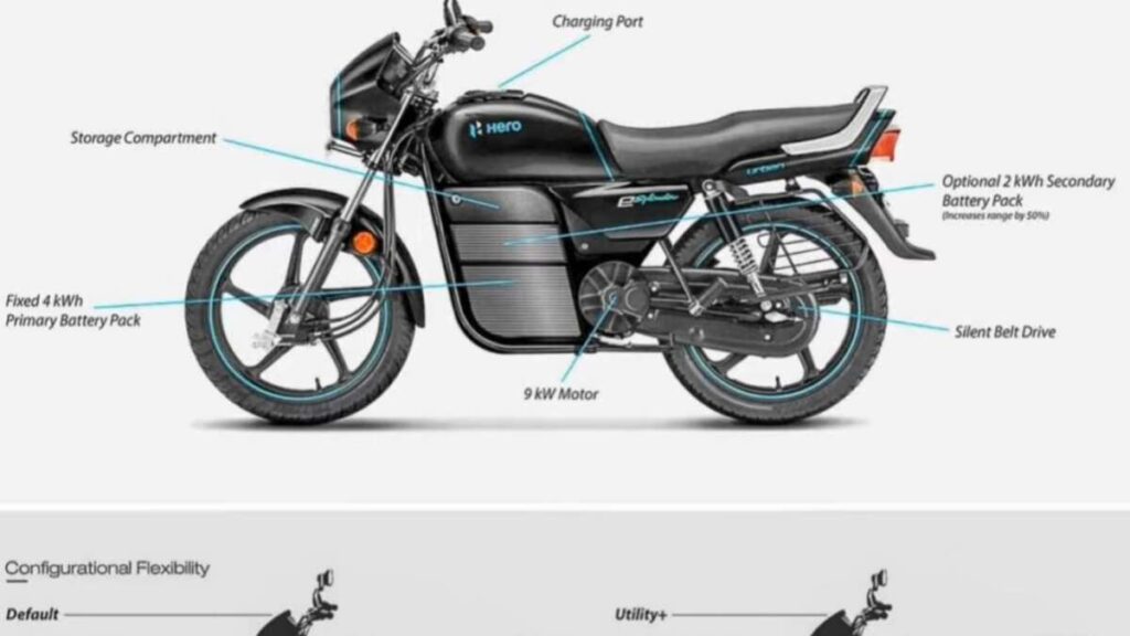 Hero Splendor electric bike:सिर्फ ₹34,000 में हीरो स्प्लेंडर इलेक्ट्रिक बाइक लॉन्च | 290KM रेंज, 100KM/H स्पीड और ये फीचर सबसे कमाल का है ?