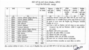 MP Govt Job In Bijli Vibhag