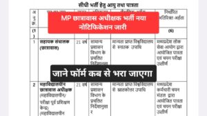 Madhya Pradesh Hostel Superintendent Recruitment 2025