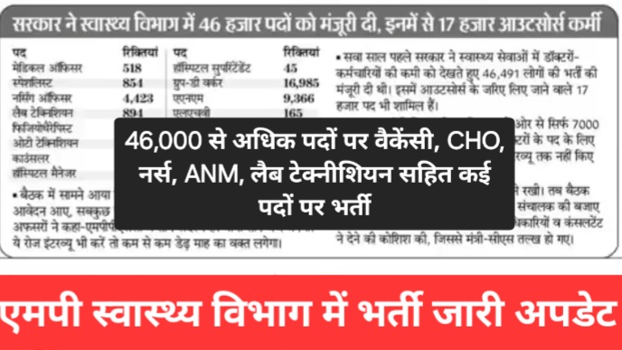 MP Swasthya vibhag vacancy 2025 New : 46,000 से अधिक पदों पर वैकेंसी, CHO, नर्स, ANM, लैब टेक्नीशियन सहित कई पदों पर भर्ती