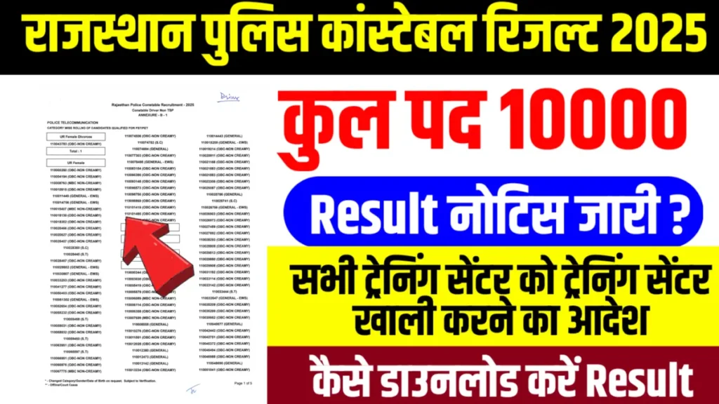 Rajasthan Police Constable Result 2025 जारी: राजस्थान आरक्षक रिजल्ट को लेकर ट्रेनिंग सेंटर से नोटिस, आज रिजल्ट जारी,कट-ऑफ , मेरिट लिस्ट देखें Rajasthan Police Constable Result 2025