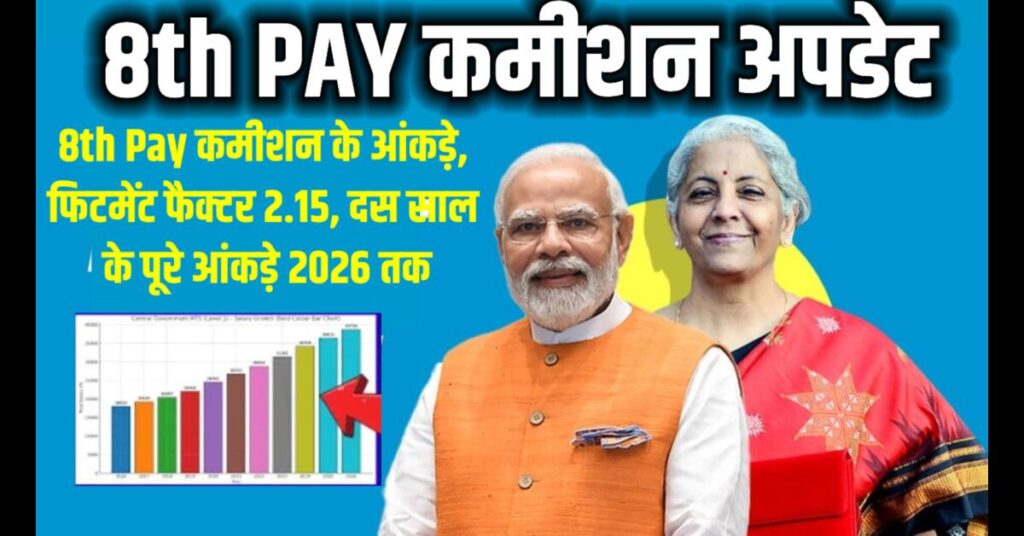 8th CPC में 38,720 Minimum Pay? 2016–2026 Salary Growth और Fitment Factor 2.15 का बड़ा खुलासा! 8th CPC