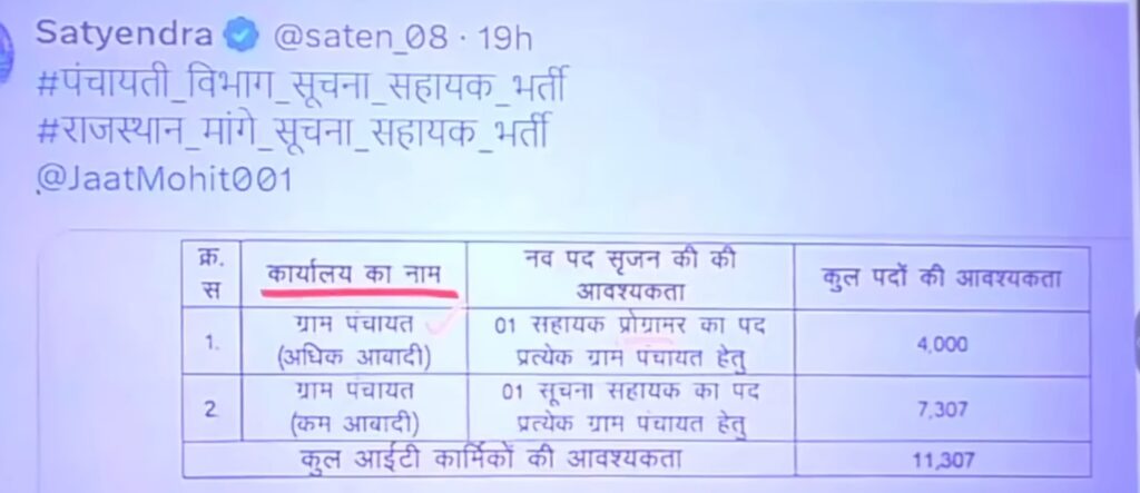 Rajasthan Gram Panchayat Vacancy 2026 | 14,000 Posts Notification Out | Eligibility & Salary,राजस्थान ग्रामीण पंचायती राज विभाग पदों पर बड़ी भर्ती, नोटिस जारी
