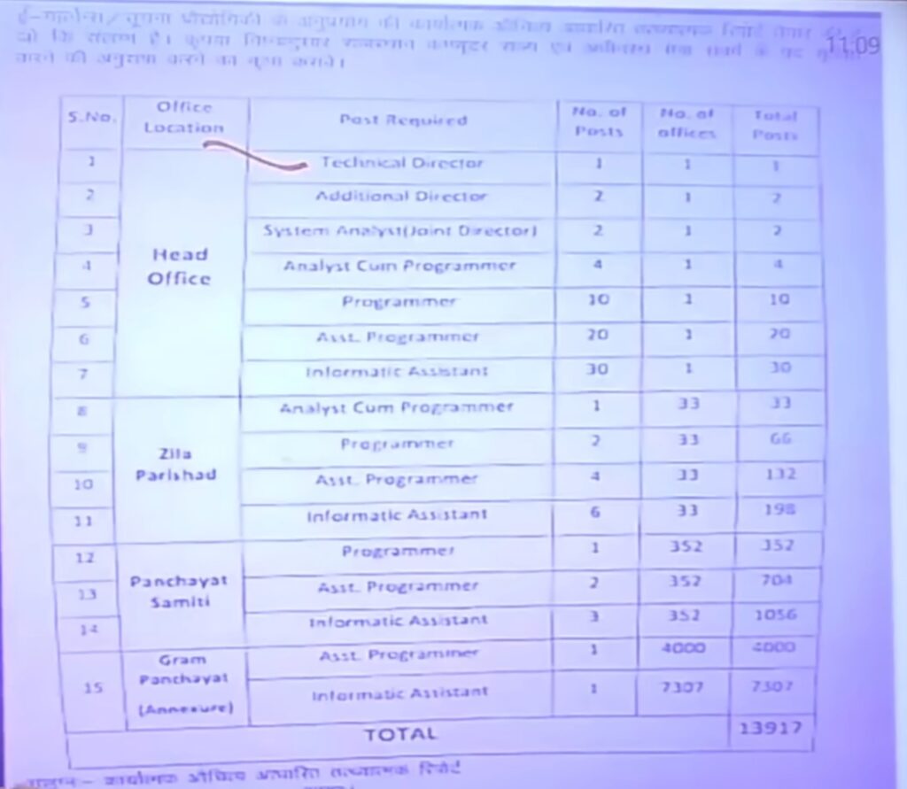 Rajasthan Gram Panchayat Vacancy 2026 | 14,000 Posts Notification Out | Eligibility & Salary,राजस्थान ग्रामीण पंचायती राज विभाग पदों पर बड़ी भर्ती, नोटिस जारी