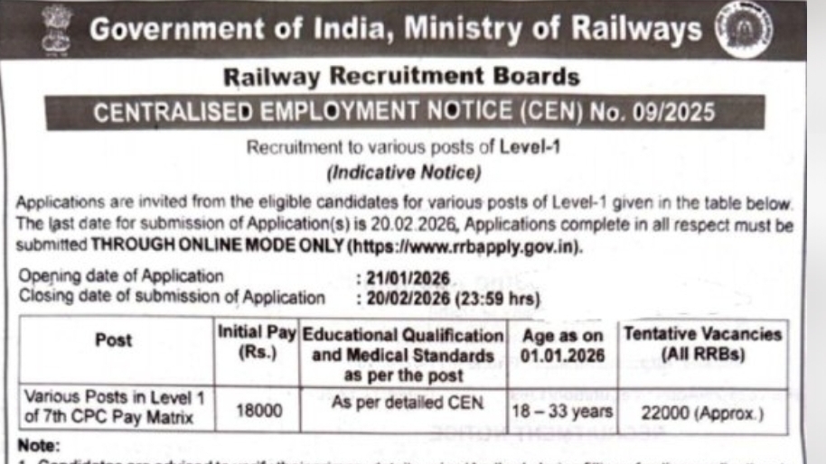 RRB Group D 2026 Vacancy Short Notice: 10वीं पास 22000 पदों का आवेदन और नोटिफिकेशन जारी
