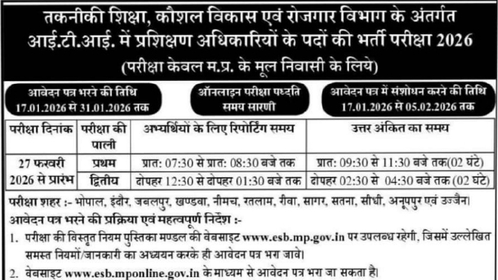 MP ITI Training Officer Vacancy 2026 Notification जारी | कुल 888 पद में भर्ती शुरू