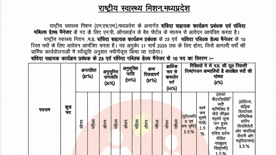 MP Health Department Vacancy 2026 New:मध्य प्रदेश राष्ट्रीय स्वास्थ्य मिशन APM & PHM  की 33 पदों पर भर्ती जारी, आवेदन ऑनलाइन के माध्यम शुरू