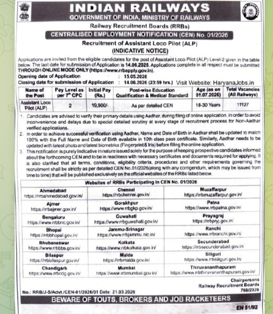 RRB Railway Alp New Bharti Notice 2026 कुल 11127 पद, आवेदन और फॉर्म कब से,जाने पूरी जानकारी