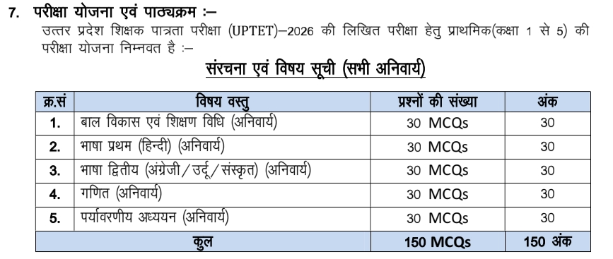 UPTET 2026 Syllabus Download Pdf- यूपीटेट 2026 एग्जाम पैटर्न और सिलेबस जारी