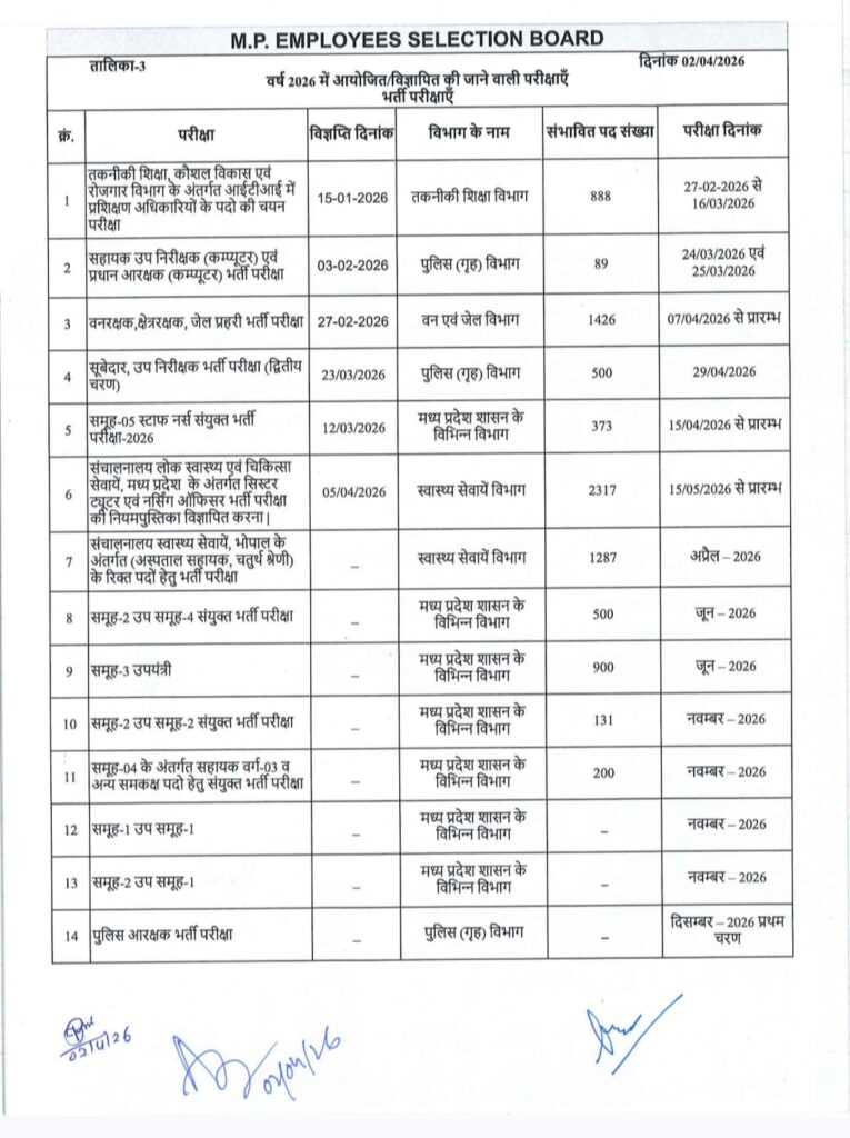 MPESB संशोधित भर्ती कैलेंडर 2026 जारी-MP New Exam calendar में कौन कौन सी नई भर्ती जुड़ी