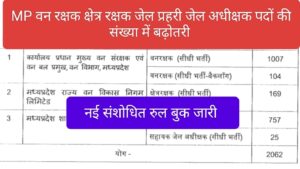 MPESB वन रक्षक,क्षेत्र रक्षक, जेल प्रहरी पदों की संख्या में बड़ा बदलाब -MP Van Rakshak Post 1111 Increase