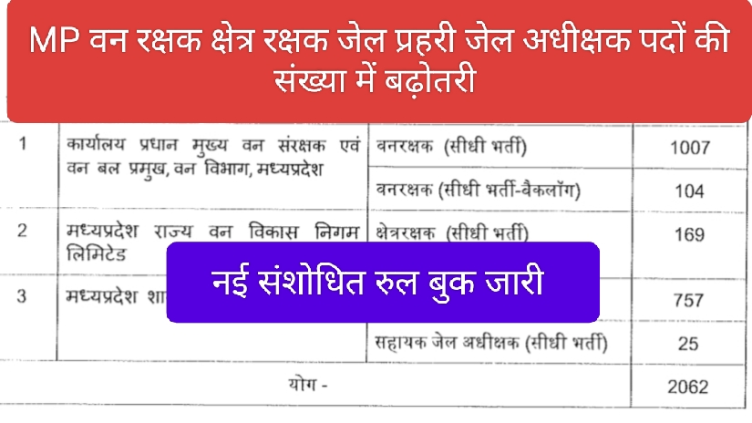 MPESB वन रक्षक,क्षेत्र रक्षक, जेल प्रहरी पदों की संख्या में बड़ा बदलाब -MP Van Rakshak Post 1111 Increase
