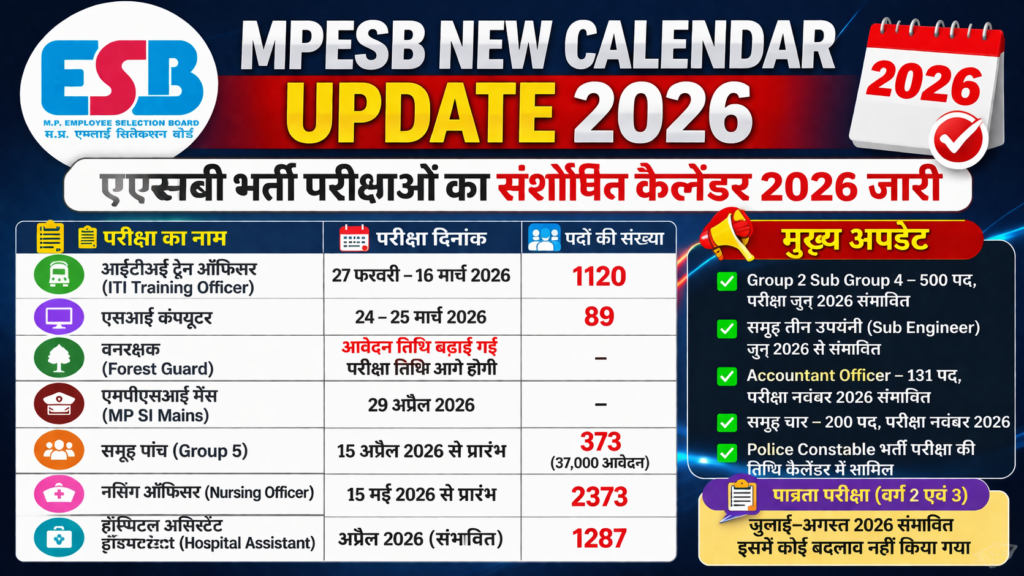 MPESB संशोधित भर्ती कैलेंडर 2026 जारी-MP New Exam calendar में कौन कौन सी नई भर्ती जुड़ी