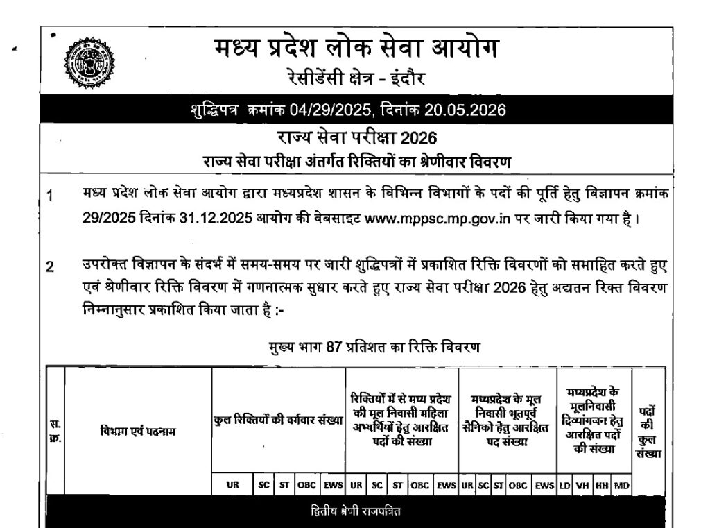 MPPSC State Services Exam 2026-MPPSC राज्य सेवा परीक्षा Vacancy Update (शुद्धिपत्र)