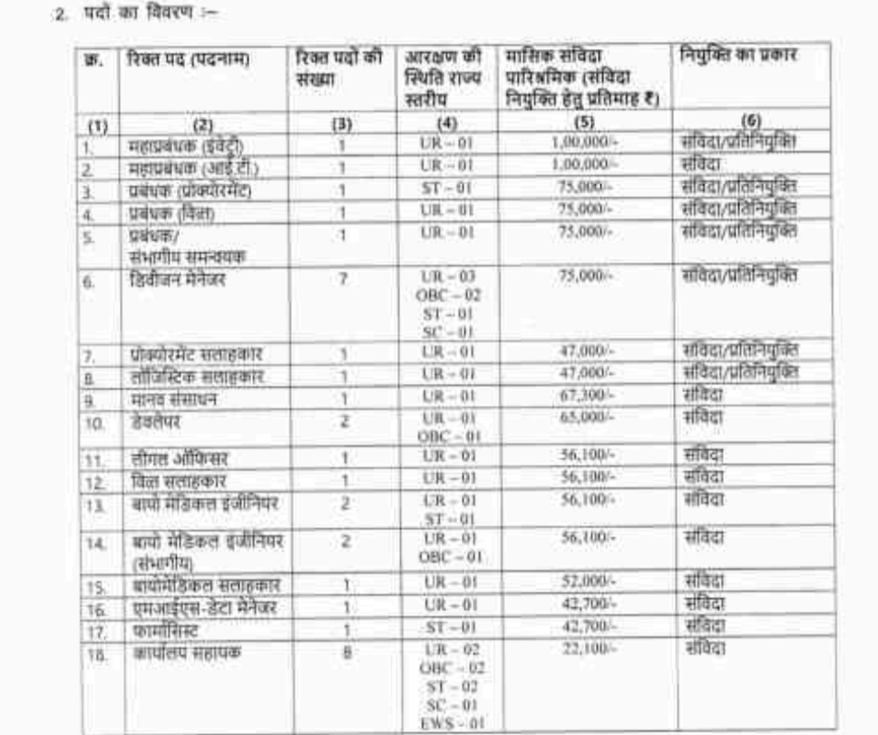 MP Public Health Service Corporation Bharti 2026 New Notification out , जल्द करें आवेदन