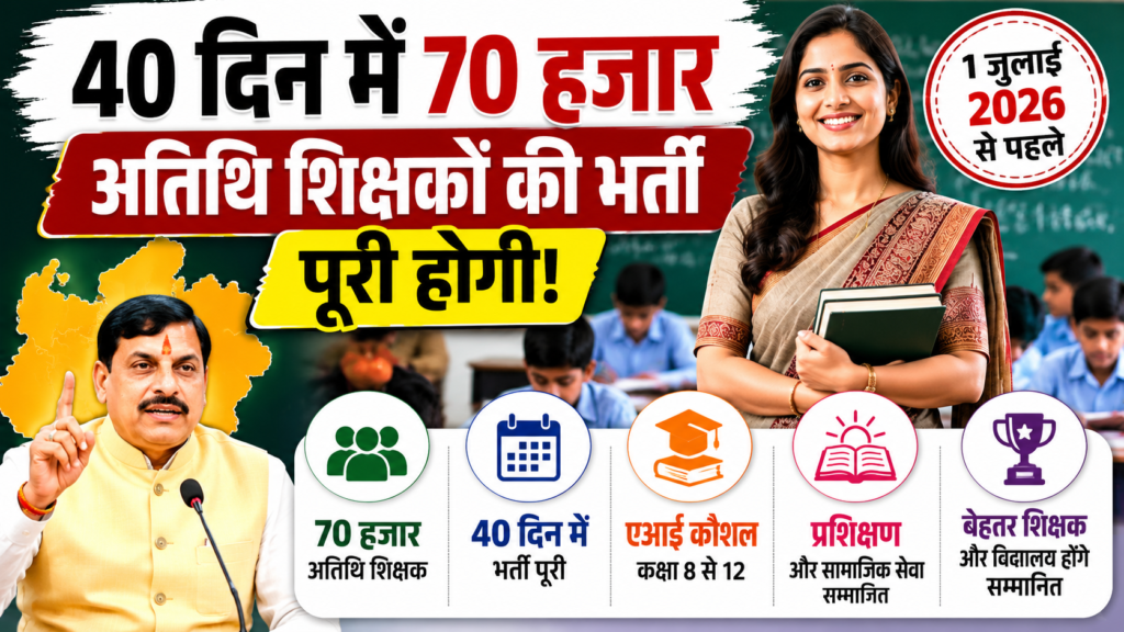 MP Atithi sikshak New Registration 2026 – सीएम आदेश 70 हजार अतिथि शिक्षकों की भर्ती प्रक्रिया पूरी की जाएगी