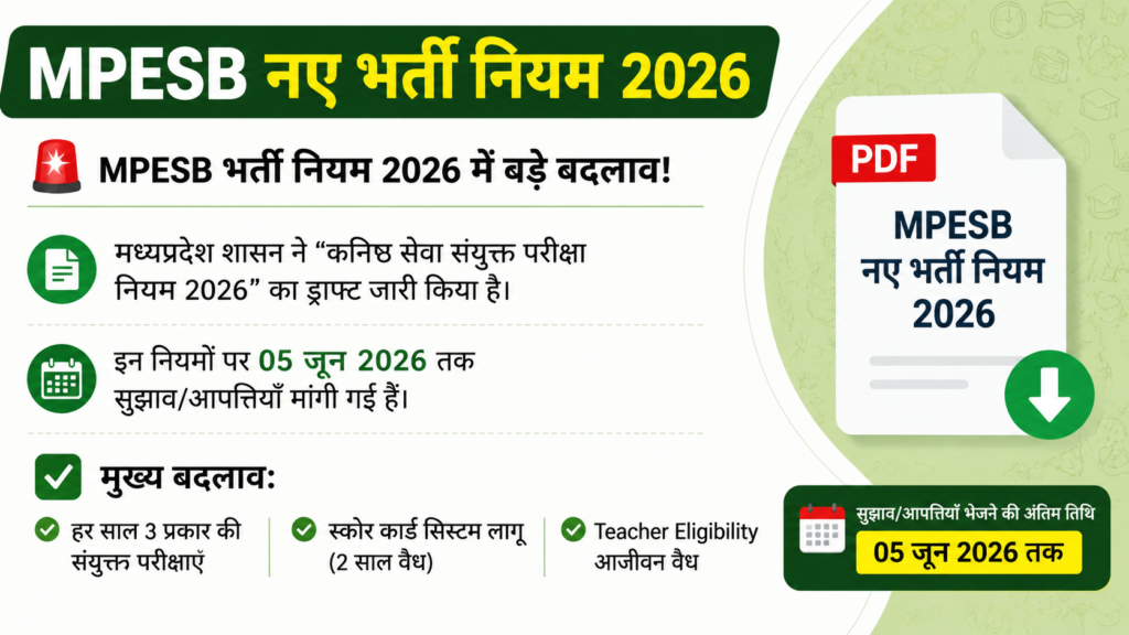 MPESB Exam Rule 2026 New-मध्य प्रदेश कर्मचारी चयन मंडल भर्ती नियम 2026 में बड़े बदलाव!