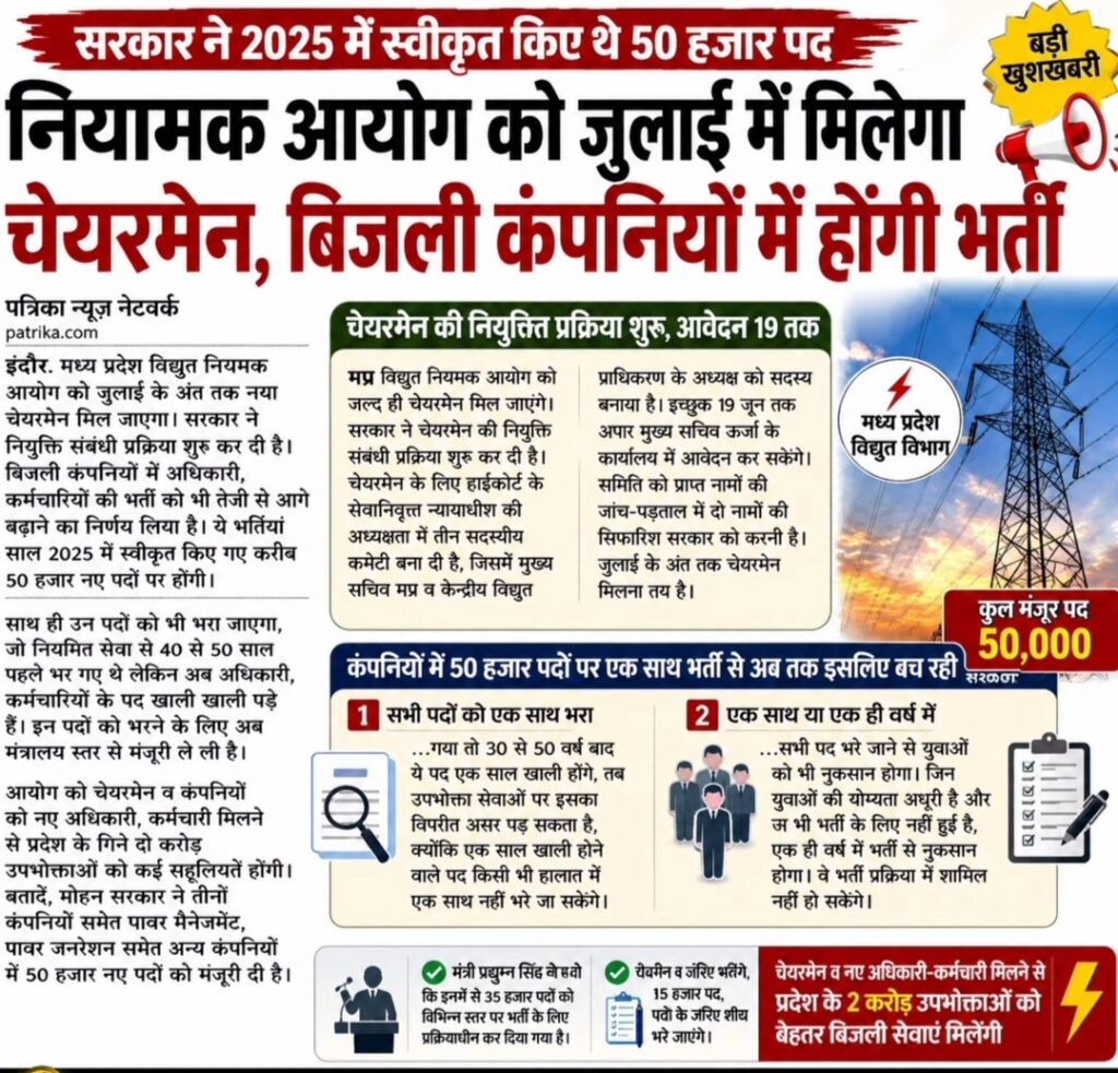MP Bijli Vibhag Vacancy 2026 New: 50,000 पदों को मंजूरी, नोटिफिकेशन कब आएगा? आयु सीमा, योग्यता और सिलेबस की पूरी जानकारी MP Bijli Vibhag Vacancy 2026 New: 50,000 पदों को मंजूरी, नोटिफिकेशन कब आएगा? आयु सीमा, योग्यता और सिलेबस की पूरी जानकारी