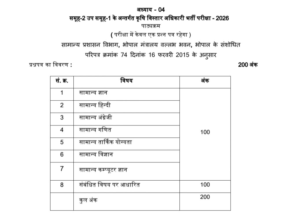 MP ESB Group 2 Sub Group 1 2026 Rule Book out। कुल 2587 पदों के लिए कृषि विस्तार अधिकारी आवेदन और नोटिफिकेशन जारी MP ESB Group 2 Sub Group 1 2026 Rule Book out। कुल 2587 पदों के लिए कृषि विस्तार अधिकारी आवेदन और नोटिफिकेशन जारी