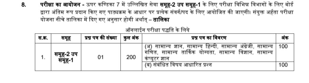 MP ESB Group 2 Sub Group 1 2026 Rule Book out। कुल 2587 पदों के लिए कृषि विस्तार अधिकारी आवेदन और नोटिफिकेशन जारी MP ESB Group 2 Sub Group 1 2026 Rule Book out। कुल 2587 पदों के लिए कृषि विस्तार अधिकारी आवेदन और नोटिफिकेशन जारी
