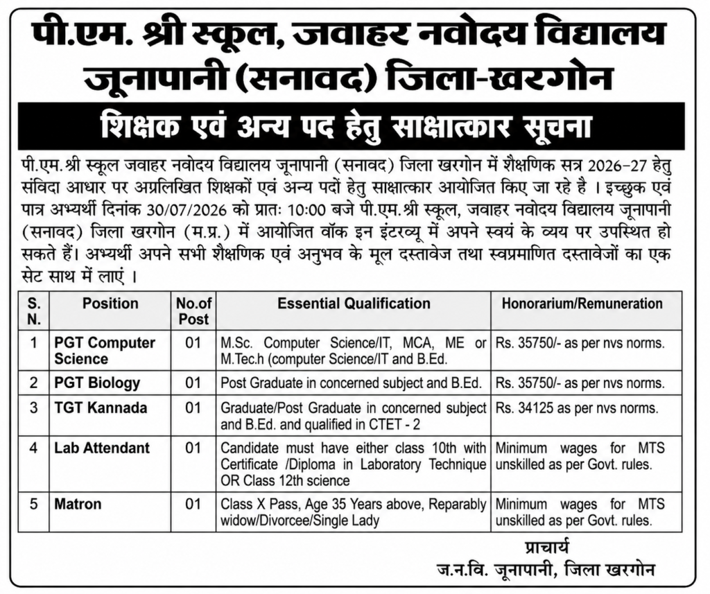 MP Navodaya Bharti 2026 New: बिना परीक्षा सीधी भर्ती, 30 जुलाई को Walk-In Interview | Salary ₹35,750 MP Navodaya Bharti 2026 New: बिना परीक्षा सीधी भर्ती, 30 जुलाई को Walk-In Interview | Salary ₹35,750