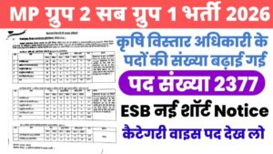 MPESB Group-2 Sub Group-1 Vacancy 2026 संशोधित पद जारी: ग्रामीण कृषि विस्तार अधिकारी के 2,377 पद की फुल जानकारी