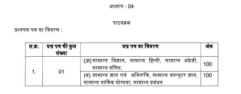 MP ESB Group 2 Sub Group 4 Vacancy 2026 Rule Book out: एमपी ग्रुप 2 सब ग्रुप 4 पटवारी समेत अन्य 2306 पदों के लिए नोटिफिकेशन और आवेदन शुरू MP ESB Group 2 Sub Group 4 Vacancy 2026 Rule Book out: एमपी ग्रुप 2 सब ग्रुप 4 पटवारी समेत अन्य 2306 पदों के लिए नोटिफिकेशन और आवेदन शुरू