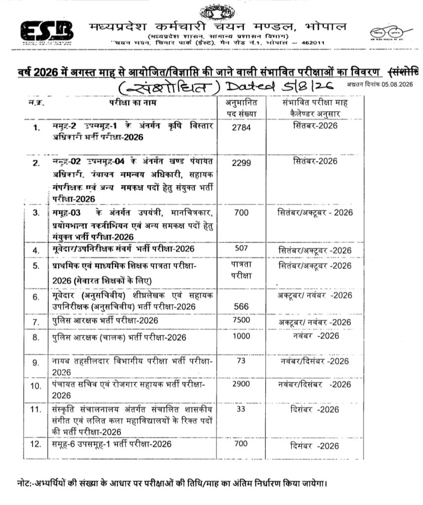 MP ESB Exam Calendar 2026 Latest: कुल 12 विभागों में 28062 पदों में निकली बंपर भर्ती, जाने कब से होगी परीक्षा