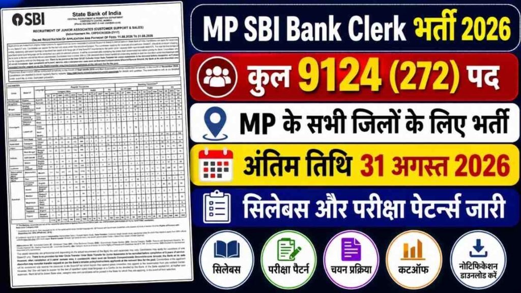 SBI Bank Clerk Vacancy 2026 MP: मध्य प्रदेश में 272 पदों पर भर्ती, नोटिफिकेशन और आवेदन शुरू SBI Bank Clerk Vacancy 2026 MP