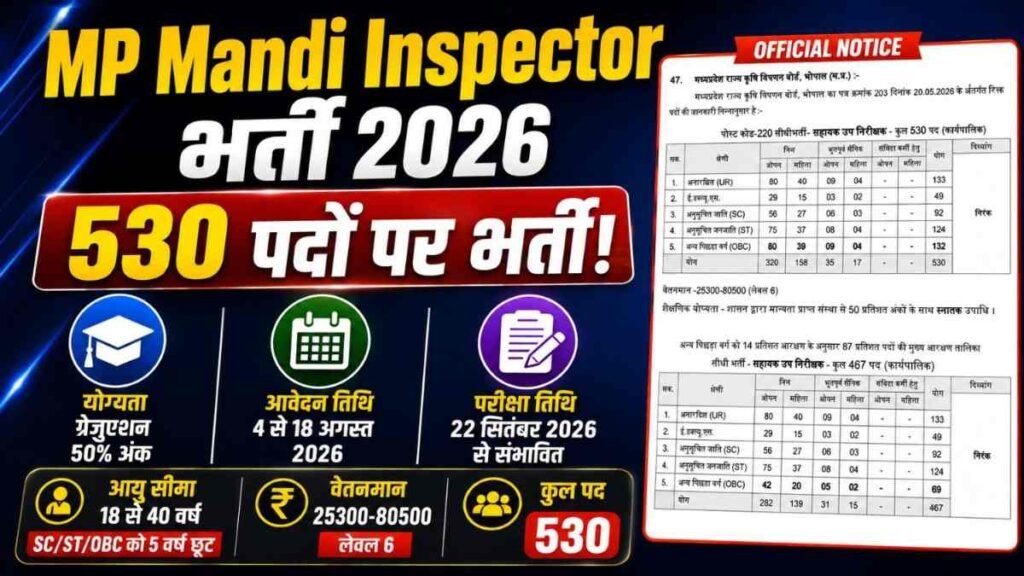MP Mandi Inspector Bharti 2026 New: लो आ गई 530 पदों पर भर्ती, योग्यता, आयु सीमा और आवेदन MP Mandi Inspector Bharti 2026 New: लो आ गई 530 पदों पर भर्ती, योग्यता, आयु सीमा और आवेदन