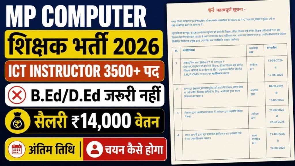 MP Computer Teacher Bharti 2026: 3500+ पद | B.Ed/D.Ed नहीं चाहिए | ₹14,000 Salary | आवेदन शुरू