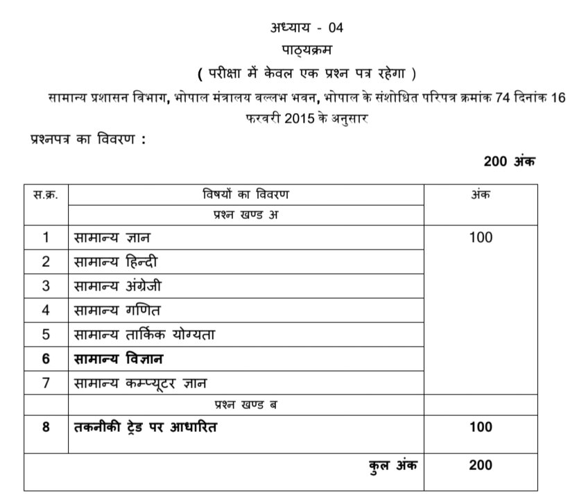 MP ESB Group 3 Syllabus And Exam Pattern 2026, एमपी ग्रुप 3 सब इंजीनियर, मानचित्राकर, तकनीशियन के लिए नया सिलेबस और परीक्षा Pdf डाउनलोड करें MP ESB Group 3 Syllabus And Exam Pattern 2026, एमपी ग्रुप 3 सब इंजीनियर, मानचित्राकर, तकनीशियन के लिए नया सिलेबस और परीक्षा Pdf डाउनलोड करें