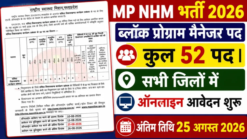 MP NHM Bharti 2026 New: मप्र राष्ट्रीय स्वास्थ्य मिशन में विकासखंड कार्यक्रम प्रबंधक भर्ती के कुल 52 पदों के लिए सभी जिलों में निकली बंपर भर्ती और आवेदन फॉर्म MP NHM Bharti 2026